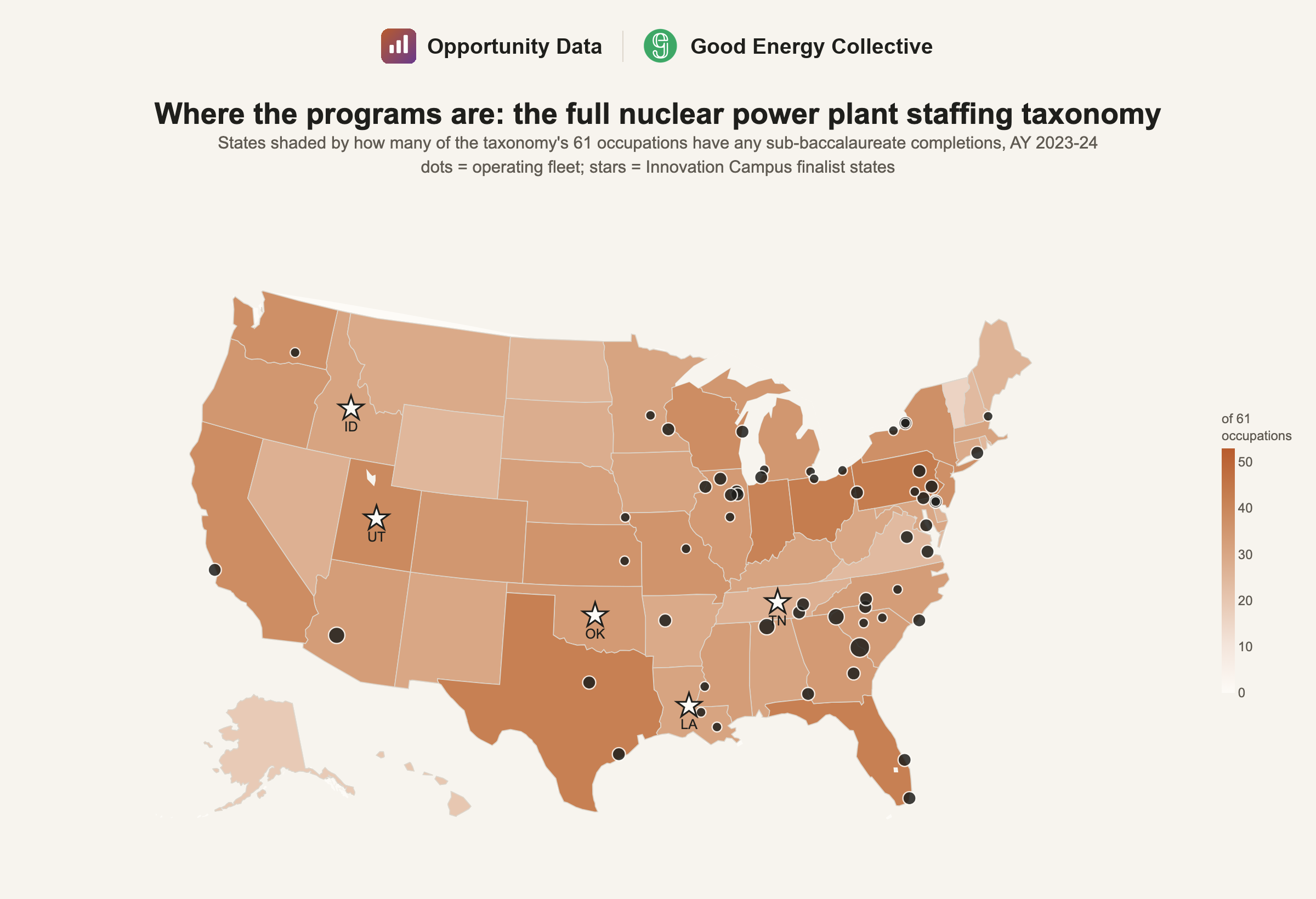 US map: states shaded by how many of the 61-occupation nuclear staffing taxonomy have any sub-baccalaureate completions in IPEDS 2023-24, with operating nuclear plants as dots and the five Innovation Campus finalist states starred